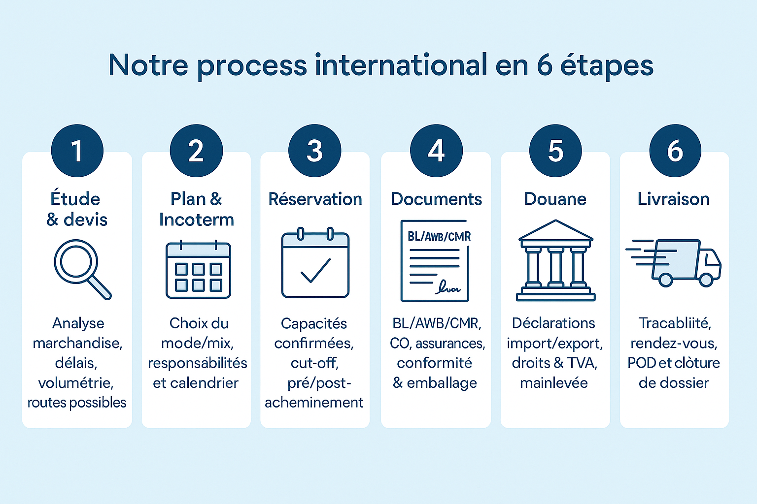 Navire porte-conteneurs